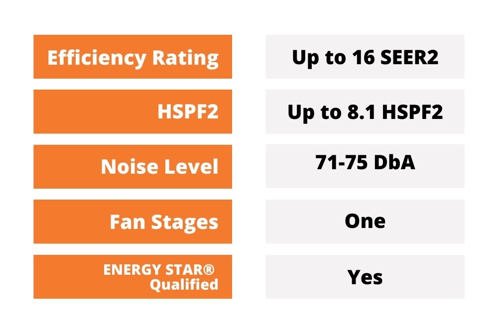 heat pump fan replacement, replace central ac with heat pump, heat pump to replace furnace, heating pump replacement cost, replace furnace and ac with heat pump, heat pump contactor replacement, Trane heat pump compressor replacement cost, ac heat pump replacement cost, cost to replace heat pump air conditioner, heat pump to replace gas furnace