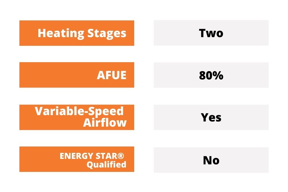 Average Price for a New Furnace and Air Conditioner, Price of New Air Conditioner and Furnace, Average Price for Air Conditioner and Furnace, Price for New Furnace and AC, Furnace Estimate, Estimate for HVAC Installation, New Furnace Cost Estimate, Furnace Replacement Estimate