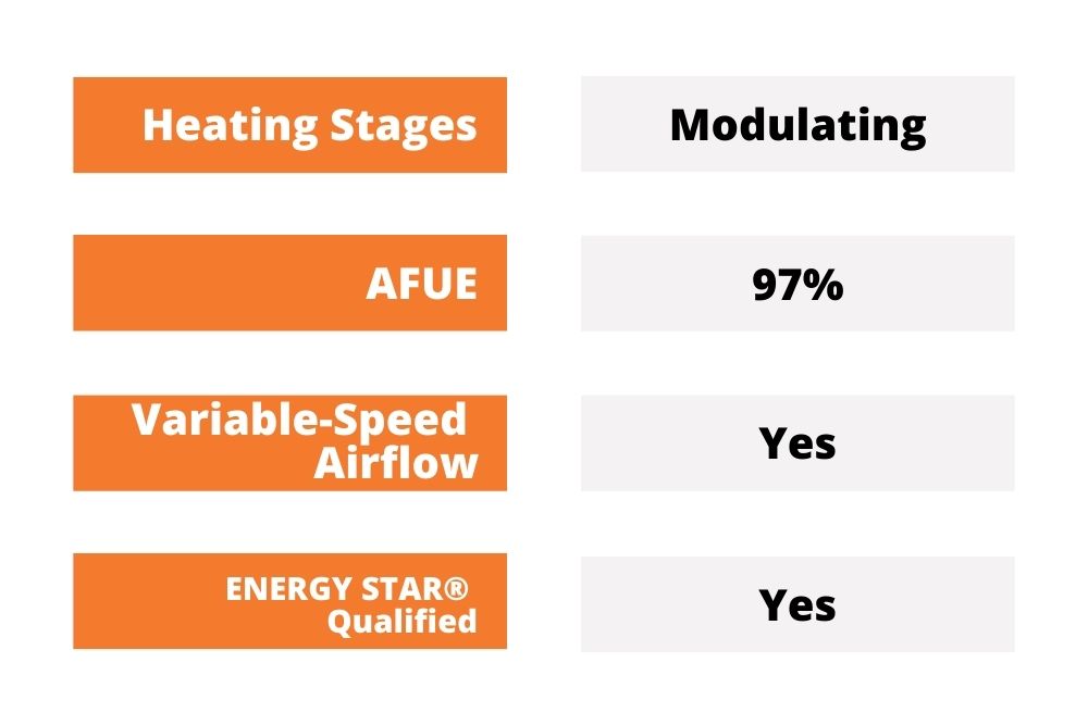 Average Price for a New Furnace and Air Conditioner, Price of New Air Conditioner and Furnace, Average Price for Air Conditioner and Furnace, Price for New Furnace and AC, Furnace Estimate, Estimate for HVAC Installation, New Furnace Cost Estimate, Furnace Replacement Estimate