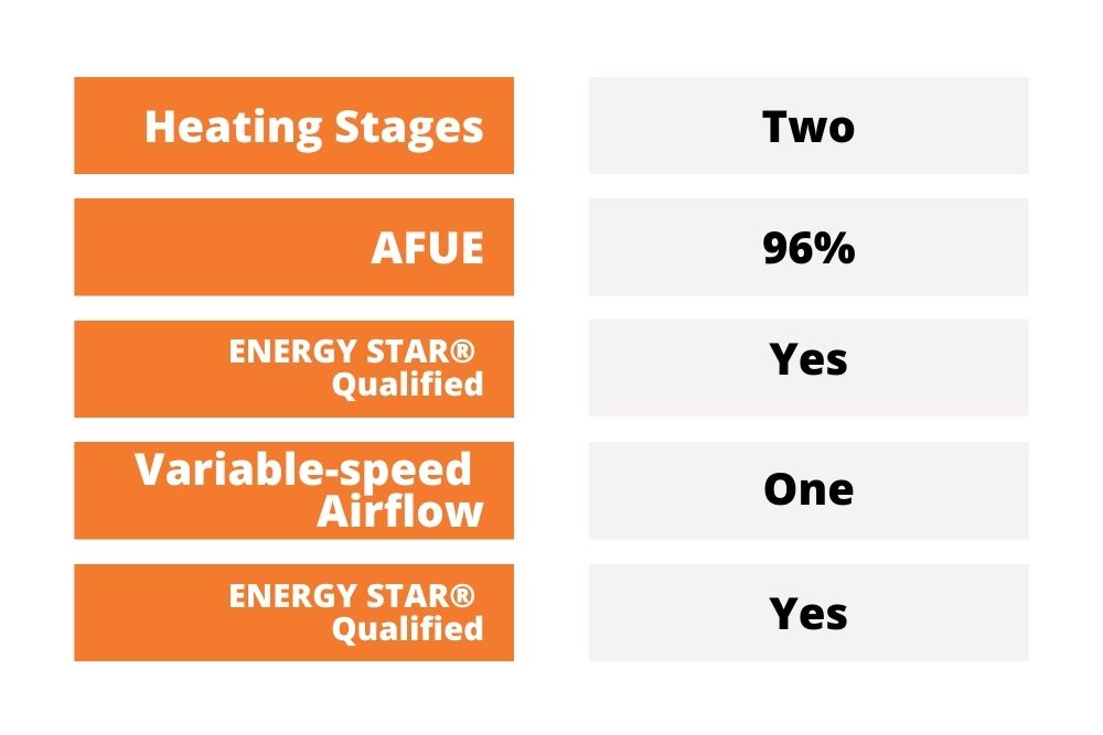 Average Price for a New Furnace and Air Conditioner, Price of New Air Conditioner and Furnace, Average Price for Air Conditioner and Furnace, Price for New Furnace and AC, Furnace Estimate, Estimate for HVAC Installation, New Furnace Cost Estimate, Furnace Replacement Estimate