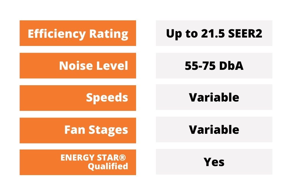 AC contractor, Energy efficient AC, best HVAC companies, AC and Furnace Replacement Maple Grove, AC and Furnace Replacement, AC replacement, AC replacement estimate, AC installation, best residential HVAC service near me, HVAC and heating companies near me, top 5 HVAC companies near me, top heating and air conditioning companies, efficient ac unit