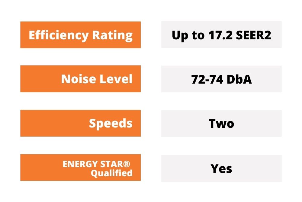 AC contractor, Energy efficient AC, best HVAC companies, AC and Furnace Replacement Maple Grove, AC and Furnace Replacement, AC replacement, AC replacement estimate, AC installation, best residential HVAC service near me, HVAC and heating companies near me, top 5 HVAC companies near me, top heating and air conditioning companies, efficient ac unit