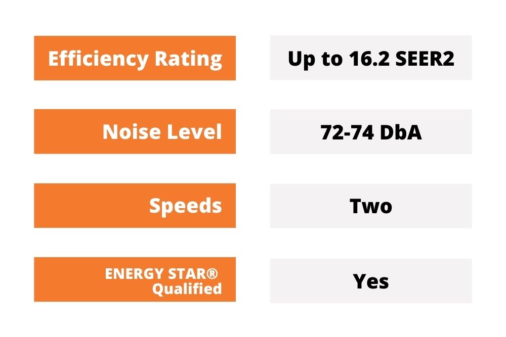 AC contractor, Energy efficient AC, best HVAC companies, AC and Furnace Replacement Maple Grove, AC and Furnace Replacement, AC replacement, AC replacement estimate, AC installation, best residential HVAC service near me, HVAC and heating companies near me, top 5 HVAC companies near me, top heating and air conditioning companies, efficient ac unit