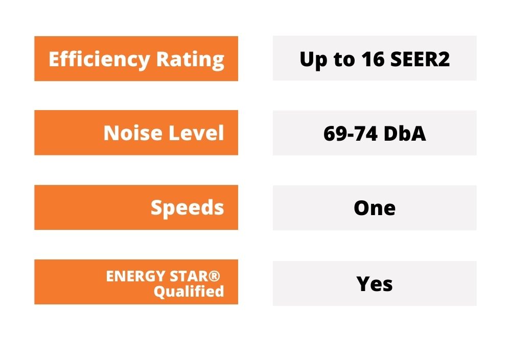 AC contractor, Energy efficient AC, best HVAC companies, AC and Furnace Replacement Maple Grove, AC and Furnace Replacement, AC replacement, AC replacement estimate, AC installation, best residential HVAC service near me, HVAC and heating companies near me, top 5 HVAC companies near me, top heating and air conditioning companies, efficient ac unit